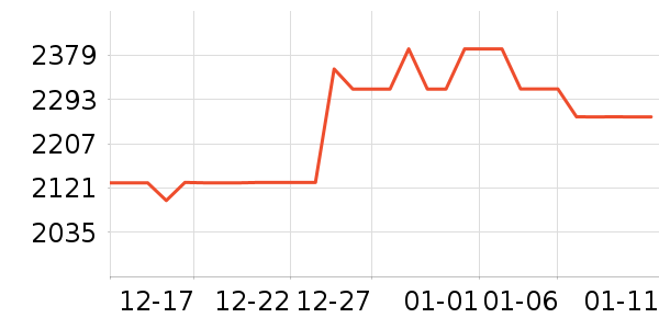 �������ƽ��ָ/������ʷ�۸�