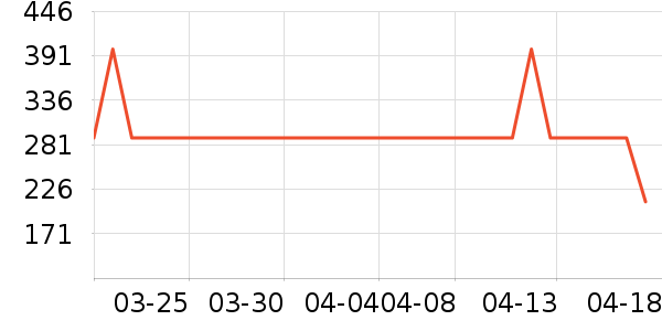 �����������������ʷ�۸�