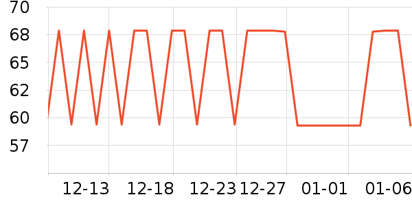 ��۶ױ�����ʷ�۸�