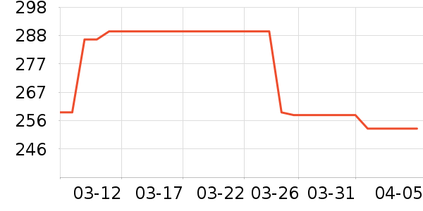 ����س���Ҿ���Ʒ��ʷ�۸�