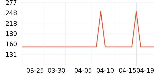 �����ص������ʷ�۸�