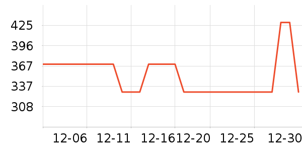 ������ˮ����ʷ�۸�