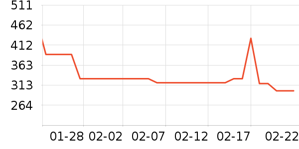 ������ˮ����ʷ�۸�