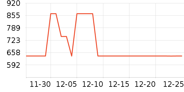 ȫ�Ѳ輸��ʷ�۸�