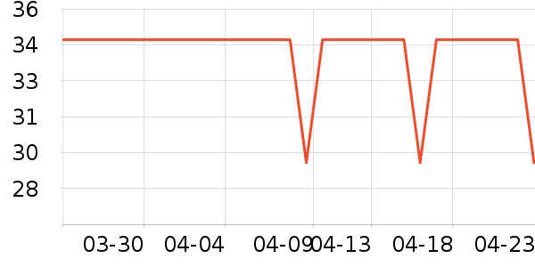 Beazero������ʳ��ʷ�۸�