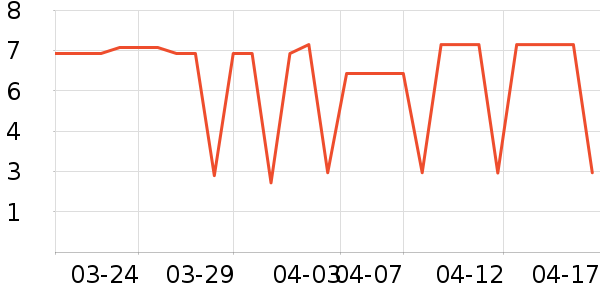 ��������/�߲˸���ʷ�۸�