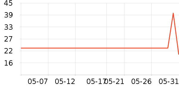 ������Ӥ�׶�ά����/��������ʷ�۸�