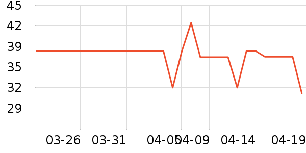 ˪ɽ����С������ʷ�۸�