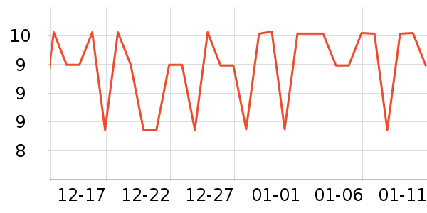 ������ʷ�۸�