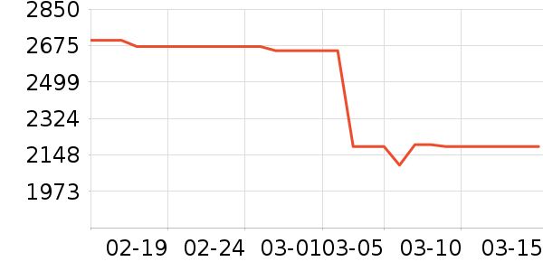 �������������ʷ�۸�