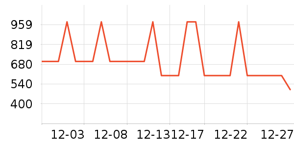ѩ�з����޷���ʷ�۸�