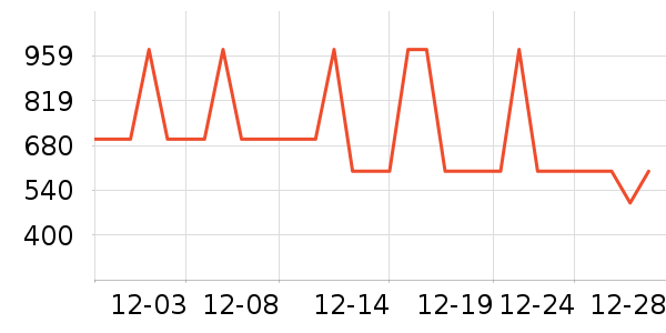 ѩ�з����޷���ʷ�۸�