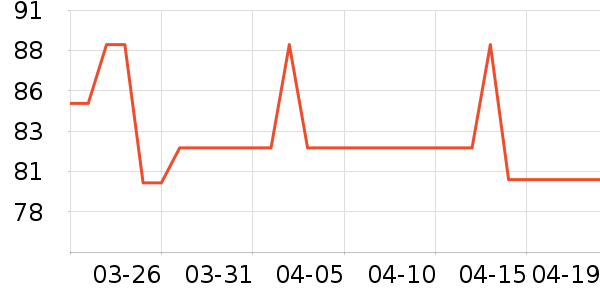 ���ű��������廤����ʷ�۸�