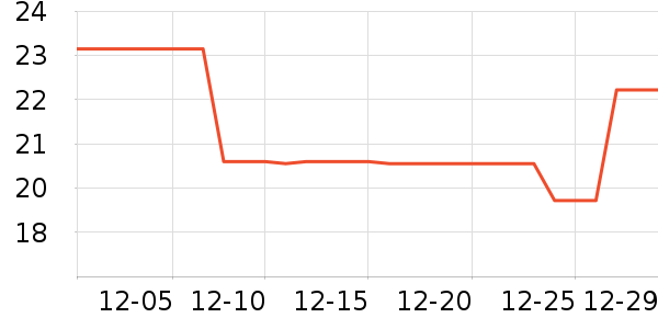 ʩ�͵±�����ʷ�۸�