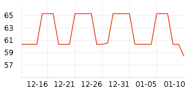 ����̫������ʷ�۸�