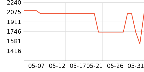 ��Ҽٷ���ʷ�۸�