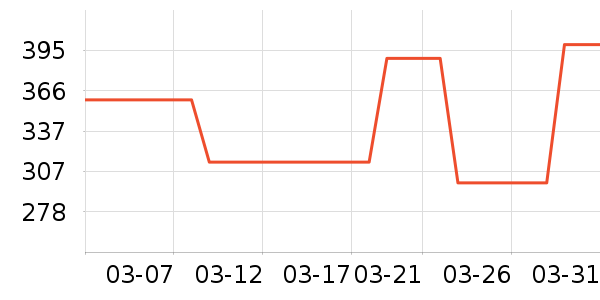 ����̫������ʷ�۸�