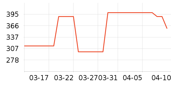 ����̫������ʷ�۸�