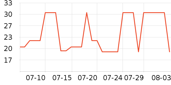 ��������/������ʷ�۸�