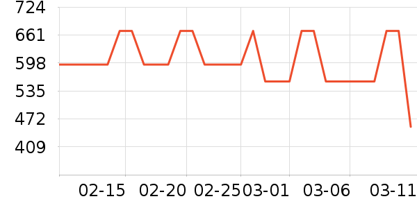 SCOFIELD��ʽPolo����ʷ�۸�