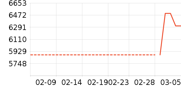 ��е�����ʼǱ�������ʷ�۸�