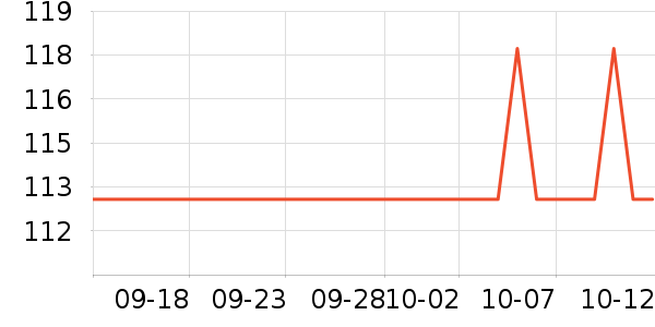 ���ڵ�̺/�ص���ʷ�۸�