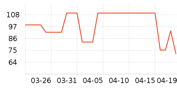 ����ײ���ʷ�۸�