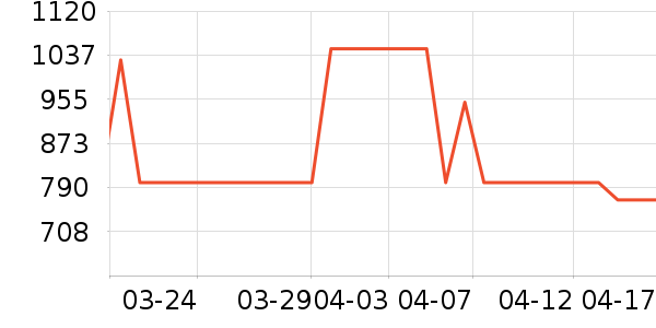 �������/�����ʷ�۸�