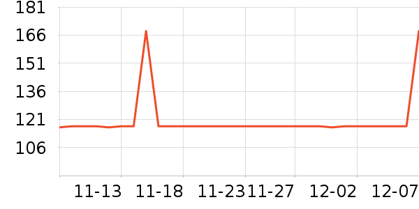 �������۷�/ɢ����ʷ�۸�