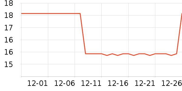 ��֮����๤����ʷ�۸�