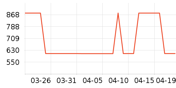 HUGO BOSS���п���ʷ�۸�