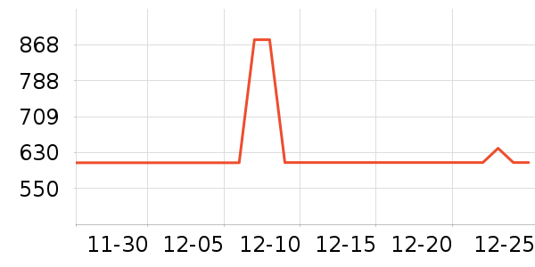 HUGO BOSS���п���ʷ�۸�