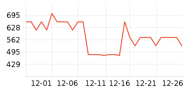 ��˫ϲƹ������Ʒ��ʷ�۸�