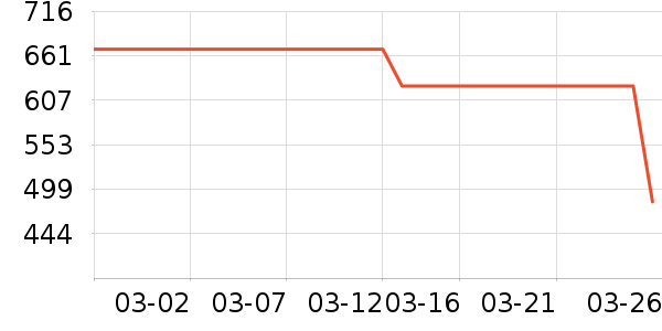 ��˫ϲƹ������Ʒ��ʷ�۸�