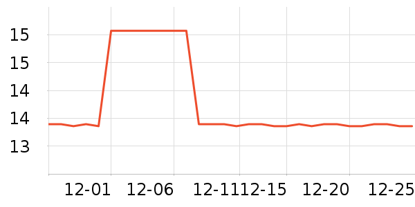 FANGCAN�˶������ʷ�۸�