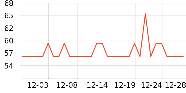 �����ر��±���ʷ�۸�