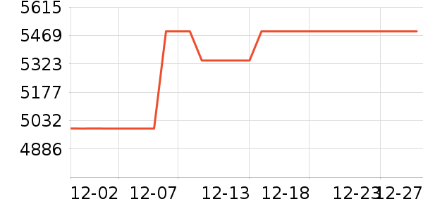 ����ϴ�ػ���ʷ�۸�