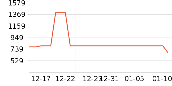 ׷�ٵ紵����ʷ�۸�
