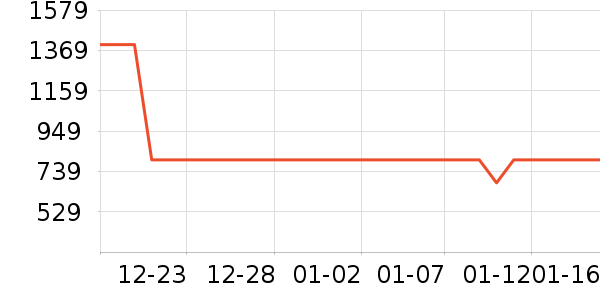 ׷�ٵ紵����ʷ�۸�