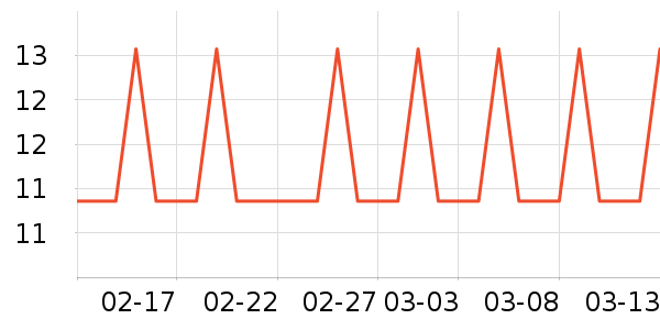 �Ź�������ʷ�۸�