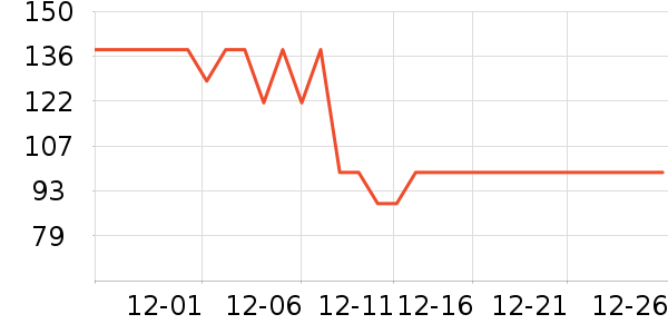 ��Ԫ���׷�/��������ʷ�۸�