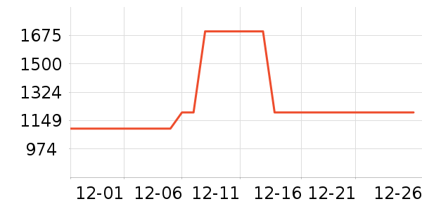 �Ƶ������ʷ�۸�