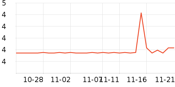 ����ѧ���ľ���ʷ�۸�