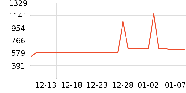 ��쳱����չ���ʷ�۸�