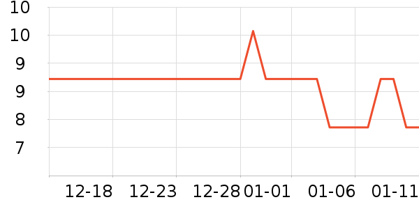 ���Ͻ�����Ʒ/��Ʒ��ʷ�۸�