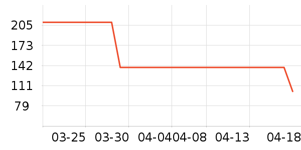 �ǵ��˶�Ь��ʷ�۸�