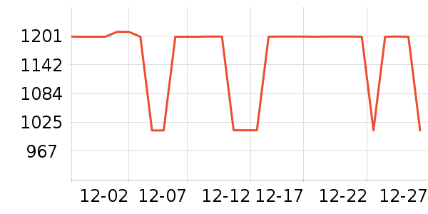 ��˹��ȡů����ʷ�۸�