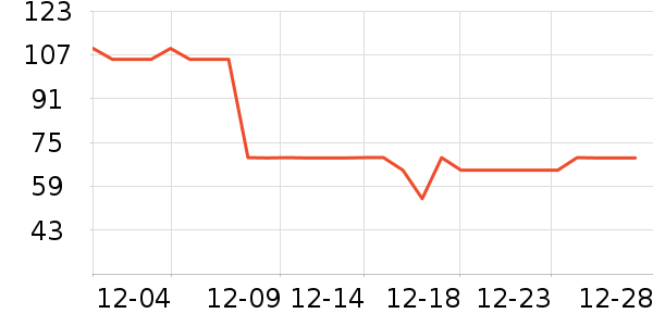 ޱŵ�Ƚ�������ʷ�۸�