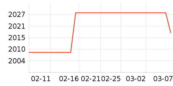 ȸ��������ѧ�����䷽�̷���ʷ�۸�