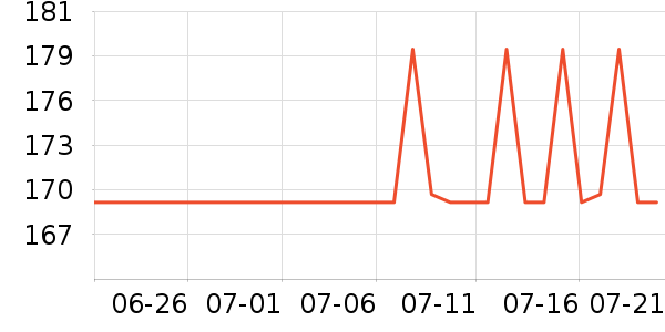 �������۷�/ɢ����ʷ�۸�